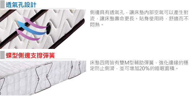 歐若拉 護邊強化三線20mm乳膠特殊QT舒柔布硬式獨立筒床墊-單人特大4尺