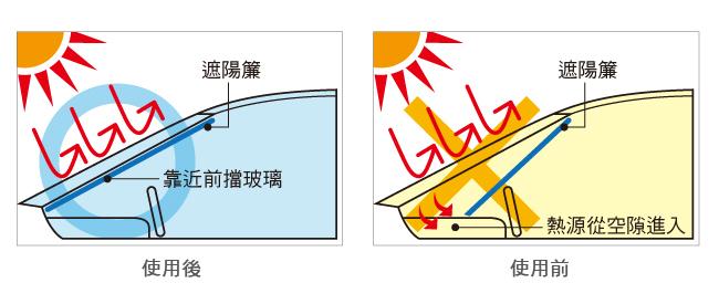 【安伯特】車用前檔遮陽板-5款可選 抗ＵＶ阻隔紫外線/輻射 降油耗 可摺疊收納