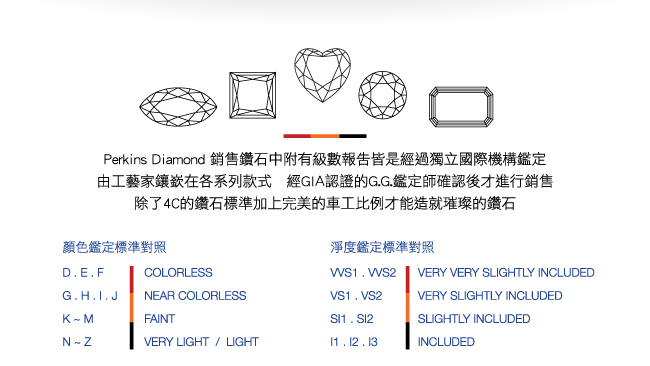 PERKINS 伯金仕 - Classic系列 總重0.20克拉耳環