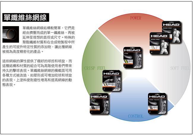 Lynx 網球線