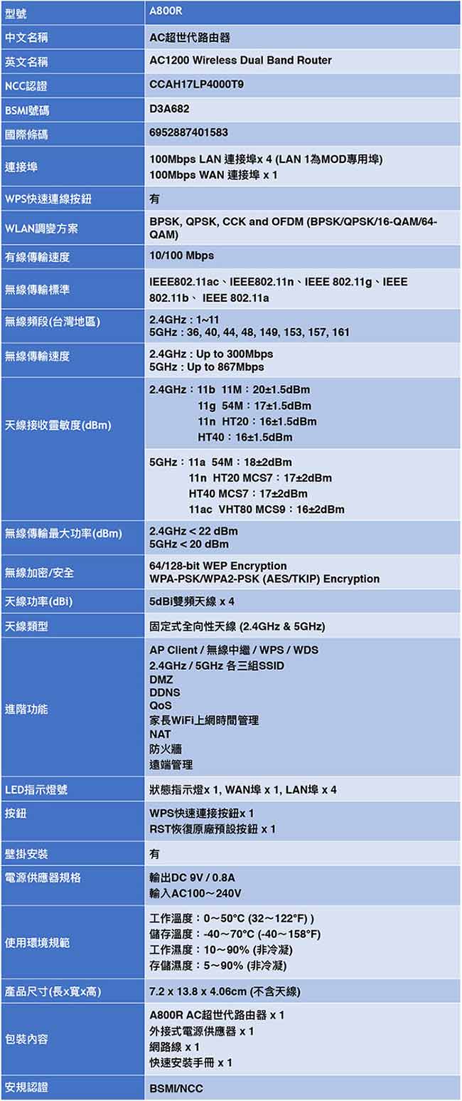 TOTOLINK MU-MIMO同步多工效能發威組合 (A800R+A650UA)