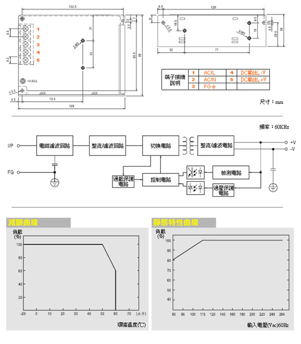 KINGNET 專業款 交換式電供器 4.2A 50W DC12V LED燈指示