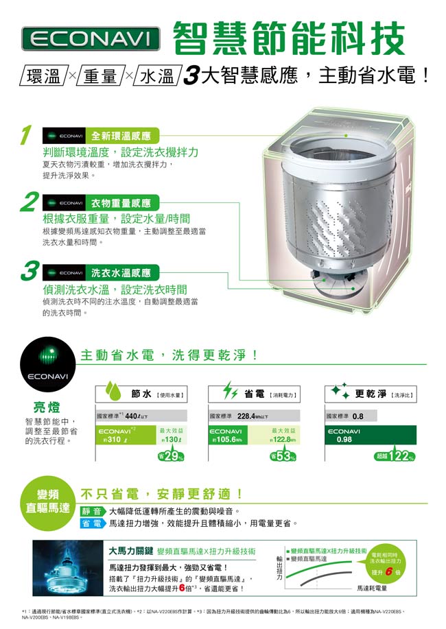 Panasonic國際牌 11KG 變頻直立式洗衣機 NA-V110EBS-S