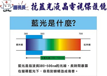 50吋[護視長]抗藍光電視護目鏡(A1款)