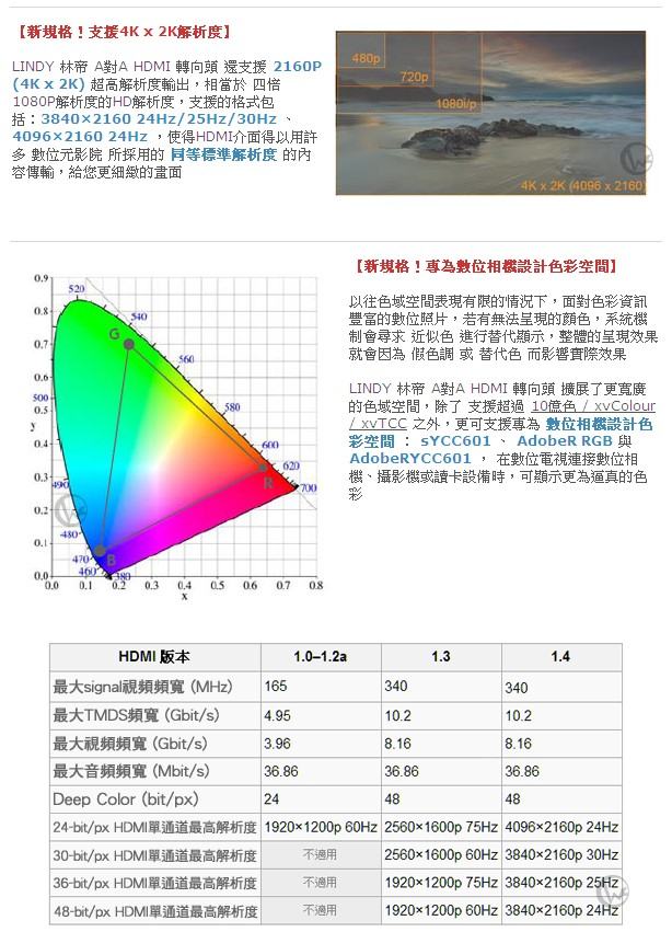 LINDY 林帝 水平向左90度旋轉 A公對A母 HDMI 2.0 轉向頭 (41508)