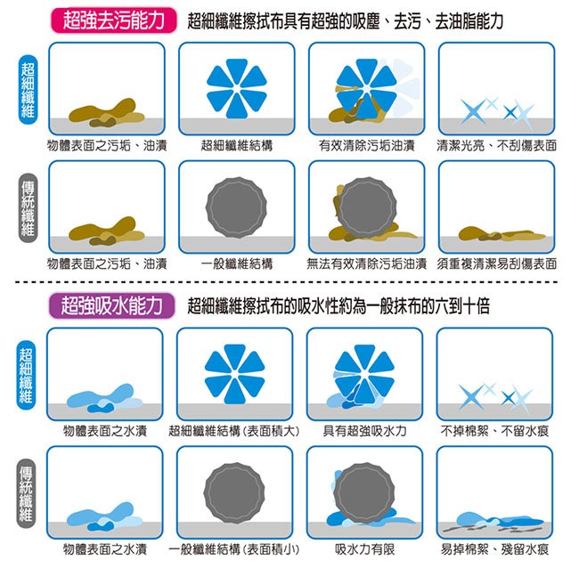 CARBUFF 車痴超細纖維洗車美容擦拭巾2入(加大) 60*150 cm/MH-8313