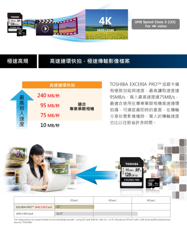 TOSHIBA EXCERIA PRO 64GB U3 SDXC 勁速炫銀記憶卡