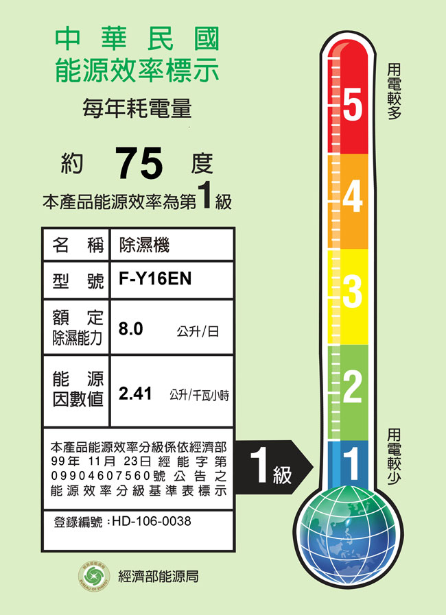 Panasonic國際牌 8L 1級ECONAVI nanoeX清淨除濕機 F-Y16EN