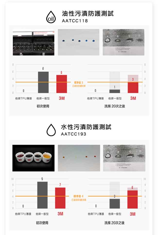 3M 原廠Scotchgard防潑水保潔墊-平單式枕頭套(2入組)