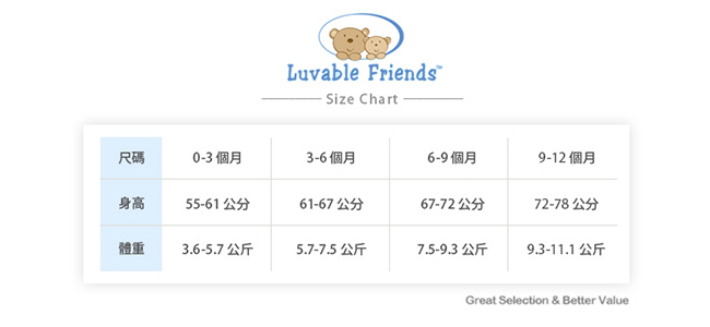 Luvable Friends 純棉4層紗嬰兒毯 嬰兒被 空調毯