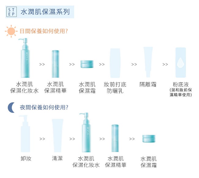 BEVY C. 水潤肌保濕系列3件組