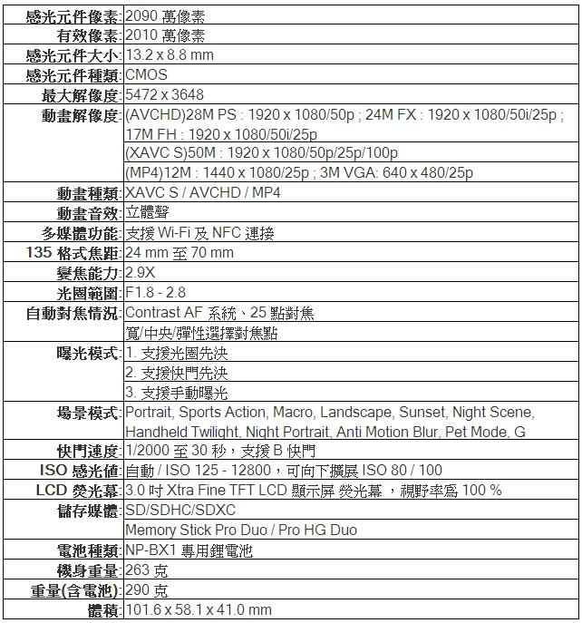 Sony RX100M3 大光圈類單眼相機*(平輸中文)