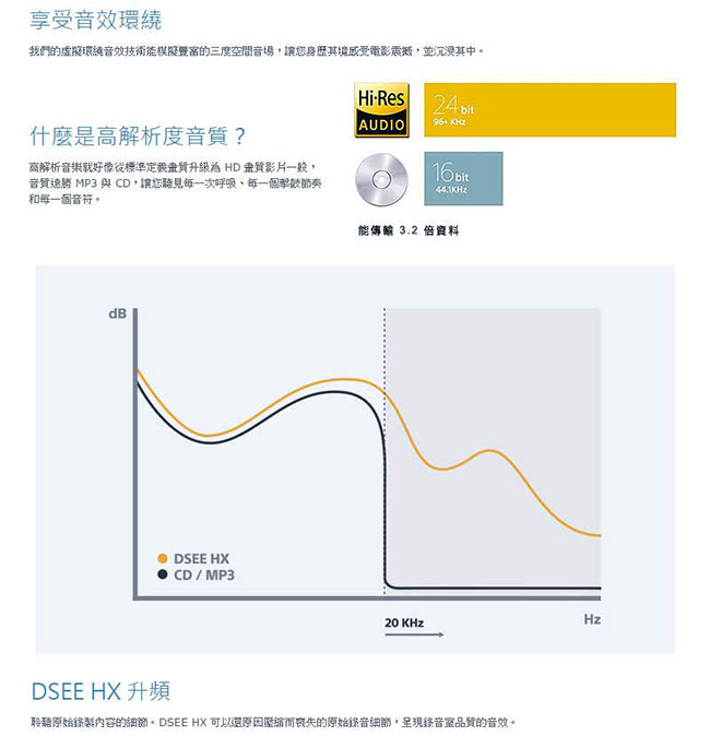 SONY HT-NT5 單件式環繞音響