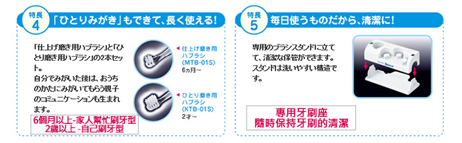 三詩達巧虎LED音波電動牙刷替換刷頭1入(6個月以上 )