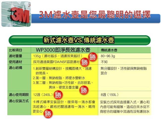 3M 即淨長效濾水壺專用濾心2入裝