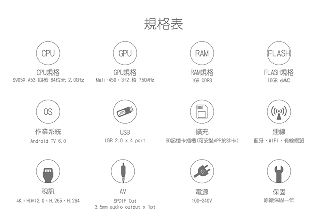 T-Box 踢盒子 免費第四台四核心電視盒