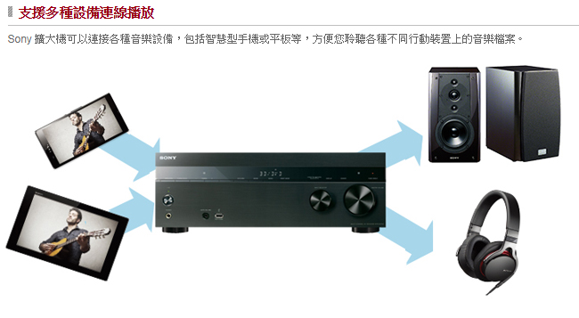 SONY 7.2ch環繞擴大機 STR-DH770