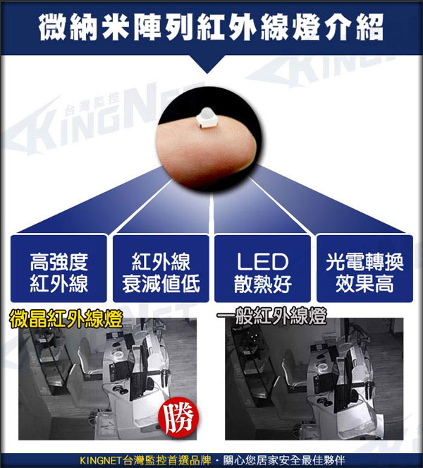 【kingNet】高解析 1080P 微奈米陣列燈 18 IR LED 室內半球 監視器