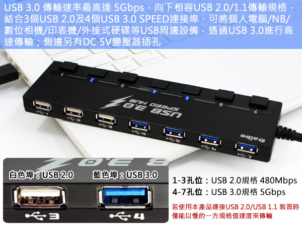 aibo H30A USB3.0 超高速獨立開關 7PORT HUB 集線器