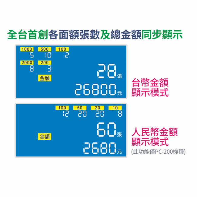 POWER CASH PC-100 台幣 點驗鈔機 頂級商務型 ~可顯示鈔票面額張數/可分