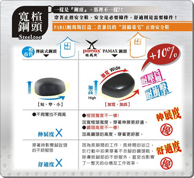 PAMAX 帕瑪斯【防穿刺】皮革製高抓地力安全鞋-PA139HP01