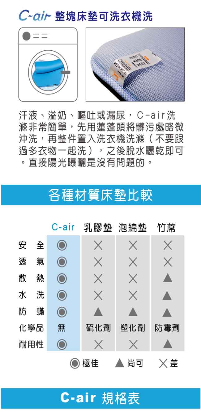 COTEX C-air聰明寶貝嬰兒床墊