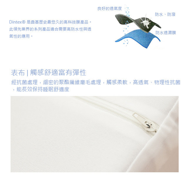 LAMINA高科技膜防蹣防水記憶枕-1入(白)