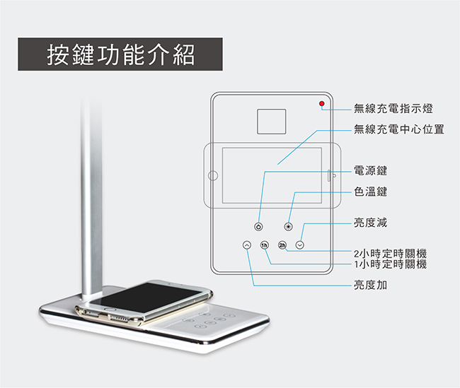 A-MORE LED USB 檯燈 (通過NCC認證/支援無線充電手機)