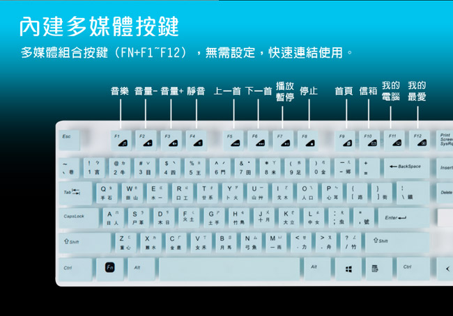 T.C.STAR 2.4G無線鍵盤滑鼠組 (TCK910)