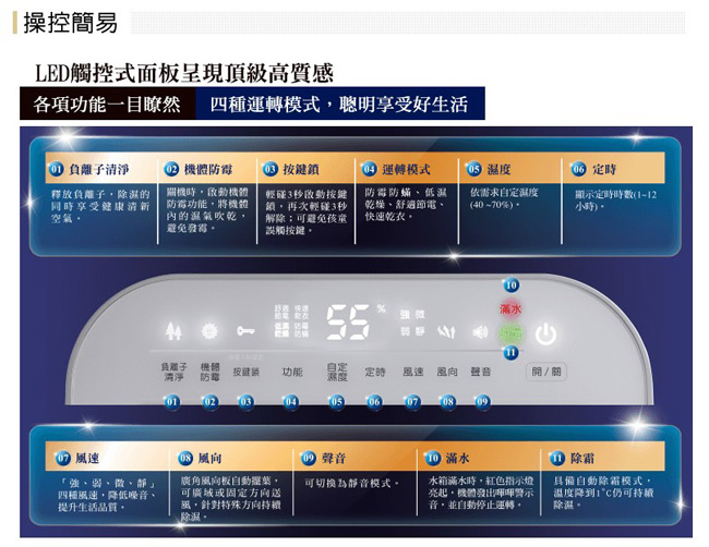 HITACHI日立 12L 1級LED觸控負離子清淨除濕機 RD-240HG 玫瑰金