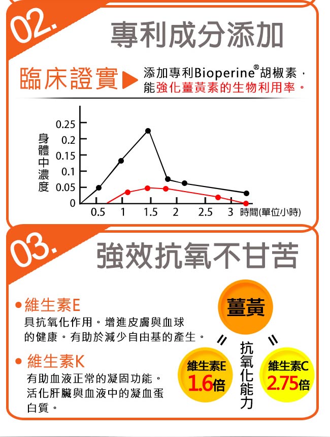 UNIQMAN 薑黃+肝精 膠囊 (30粒/袋)