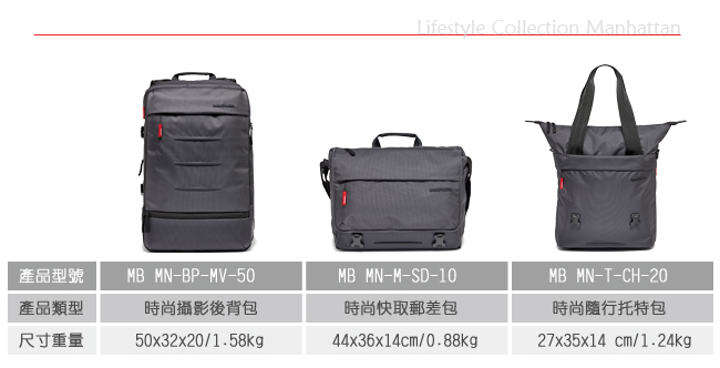 Manfrotto 曼哈頓時尚快取郵差包 Manhattan Messenger Bag