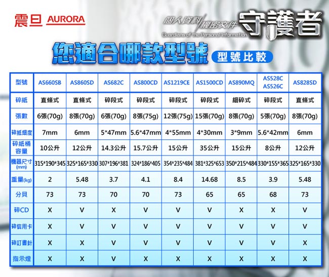 AURORA 震旦6張碎斷式碎紙機(AS682C)