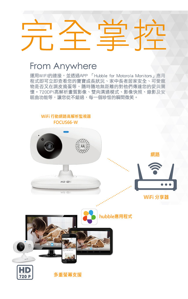 Motorola WiFi 行動網路高解析監視器-FOCUS66-W