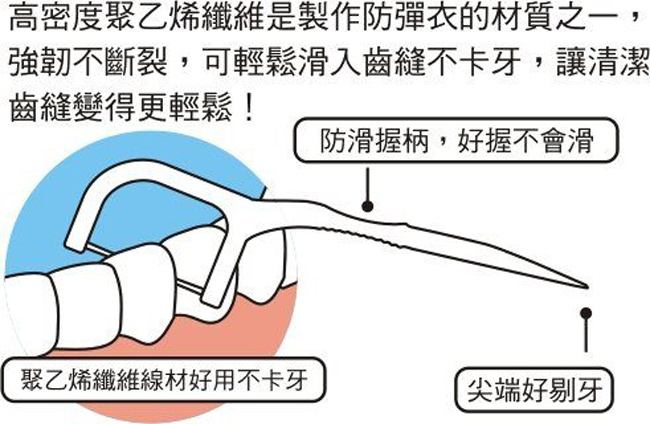 奈森克林 細滑牙線棒50支/袋