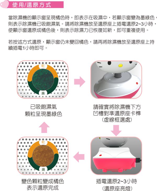 GW x Hello Kitty 水玻璃分離式除濕機Single組(1機+1座)