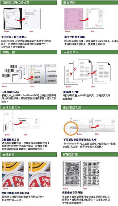 全友 XT-3300 書本專用高速掃描器