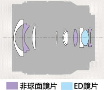 SONY E 10-18mm F4 OSS 超廣角變焦鏡頭(公司貨)