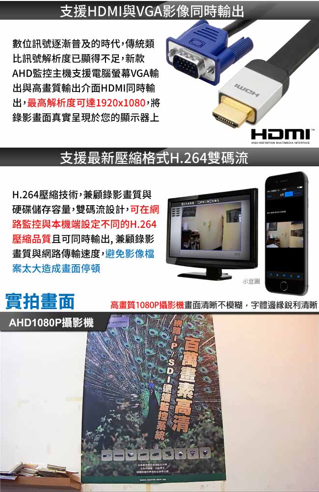 奇巧 AHD 1080P 4路iCATCH監控組 含Panasonic監視器攝影機