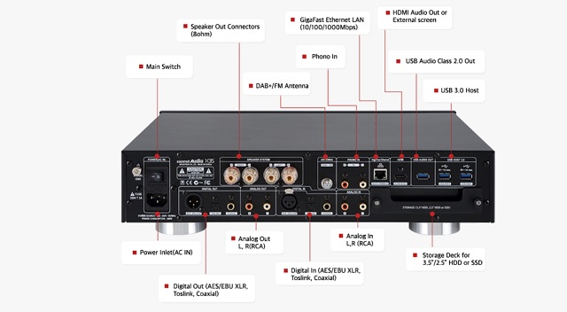 Cocktail Audio X35 系列 串流擴大機(加贈優質線材)