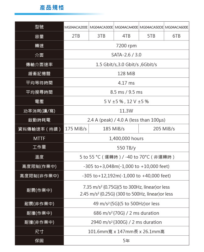 TOSHIBA Tomcat系列 3.5吋 SATAIII 6TB 7200轉 企業級硬碟