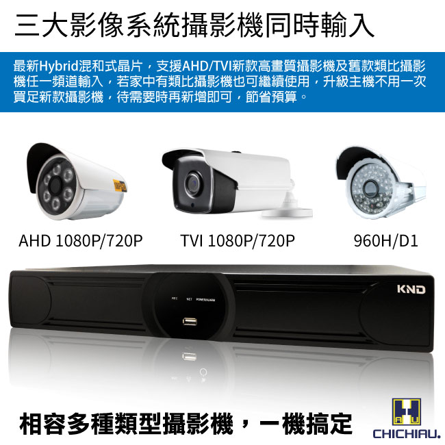 奇巧 16路1080P AHD-TVI 3合一四顆硬碟款混搭型數位監控錄影主機