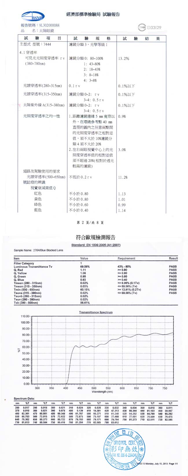 【極地森林】抗藍光眼鏡-近視老花可用2764 - 快速到貨