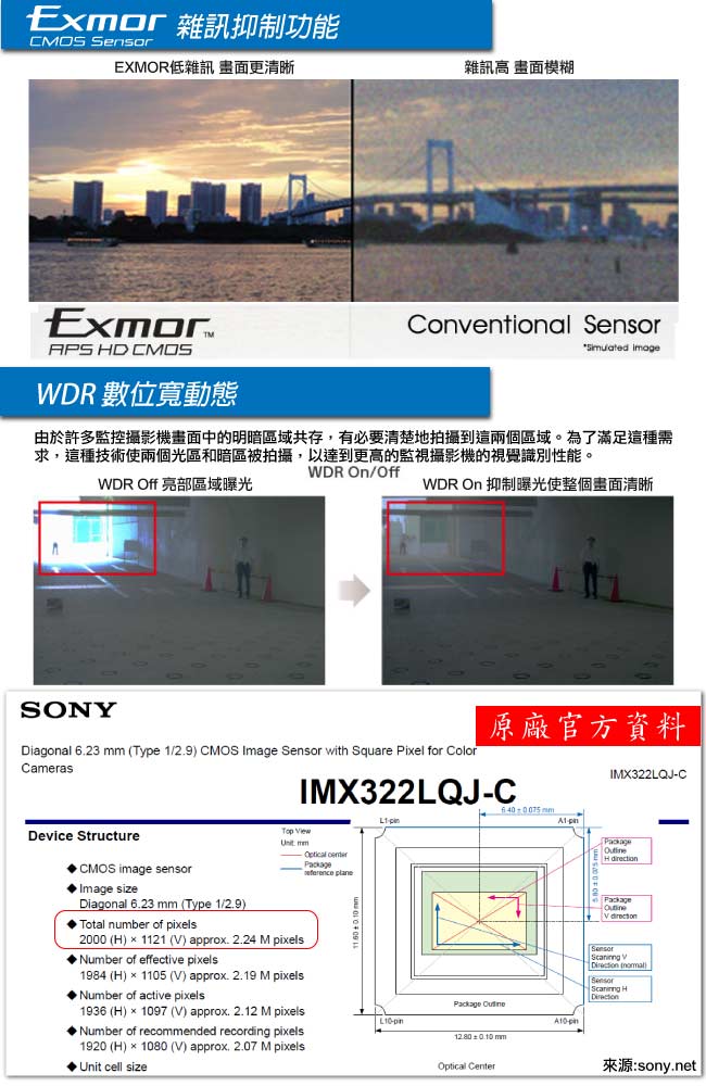 監視器攝影機-奇巧 CVI 1080P SONY 200萬數位類比雙模6陣列燈
