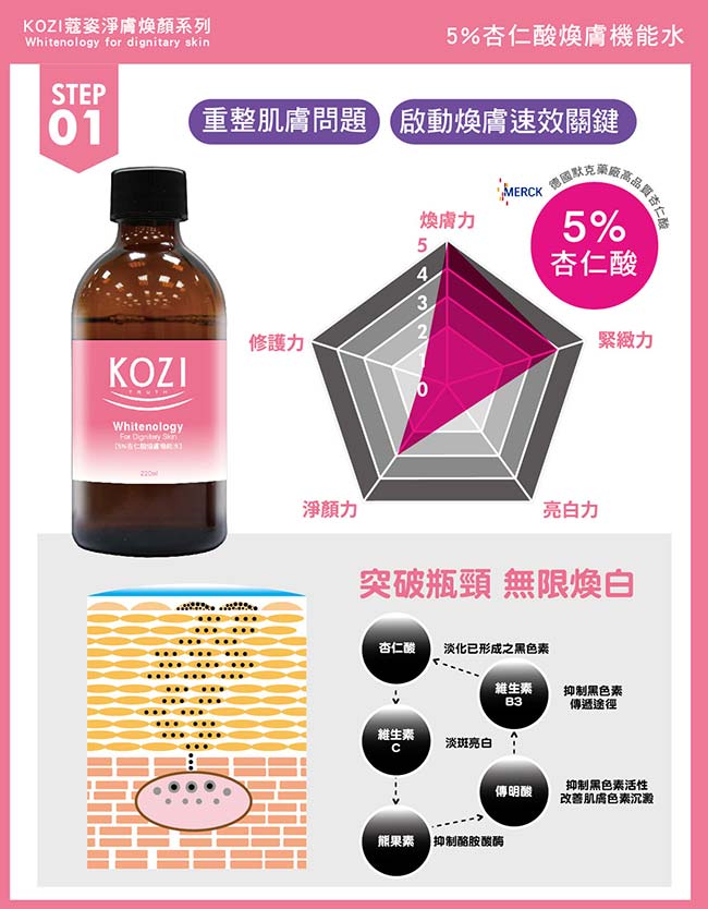 KOZI蔻姿 5%杏仁酸煥膚機能水220ml