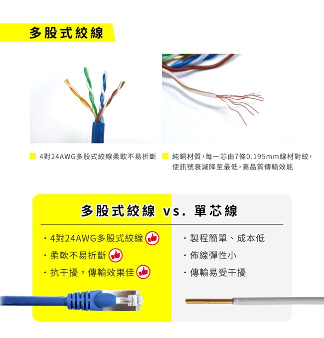 TAMIO Cat.6高速傳輸網路線 20米(支援POE供電)