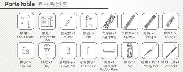 賽先生科學 鎖匠的挑戰-DIY益智透明掛鎖