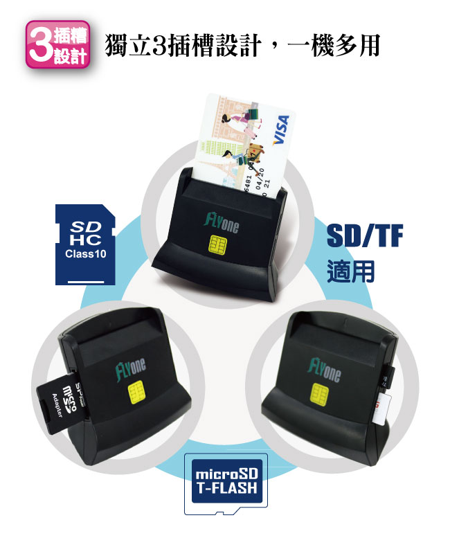 FLYone A200【專利認證】多功能ATM晶片+SD/TF記憶卡讀卡機