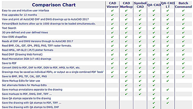 CAD Markup 2016 (CAD文件預覽) 單機版 (下載)