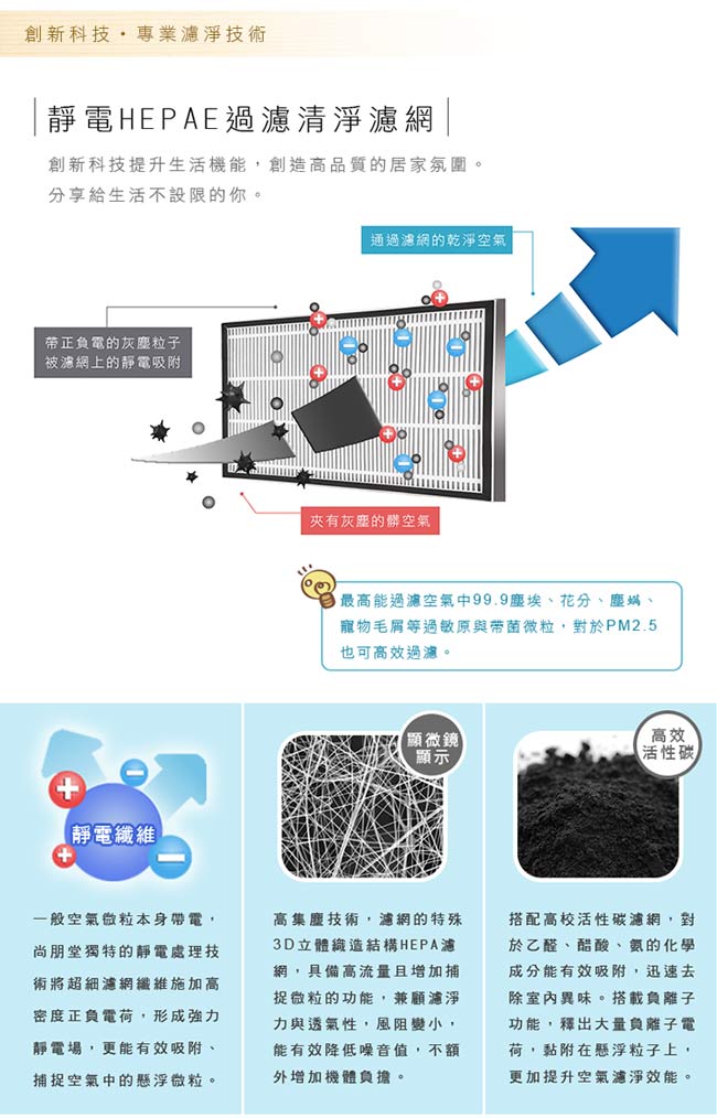 尚朋堂空氣清靜機 SA-2203C-H2